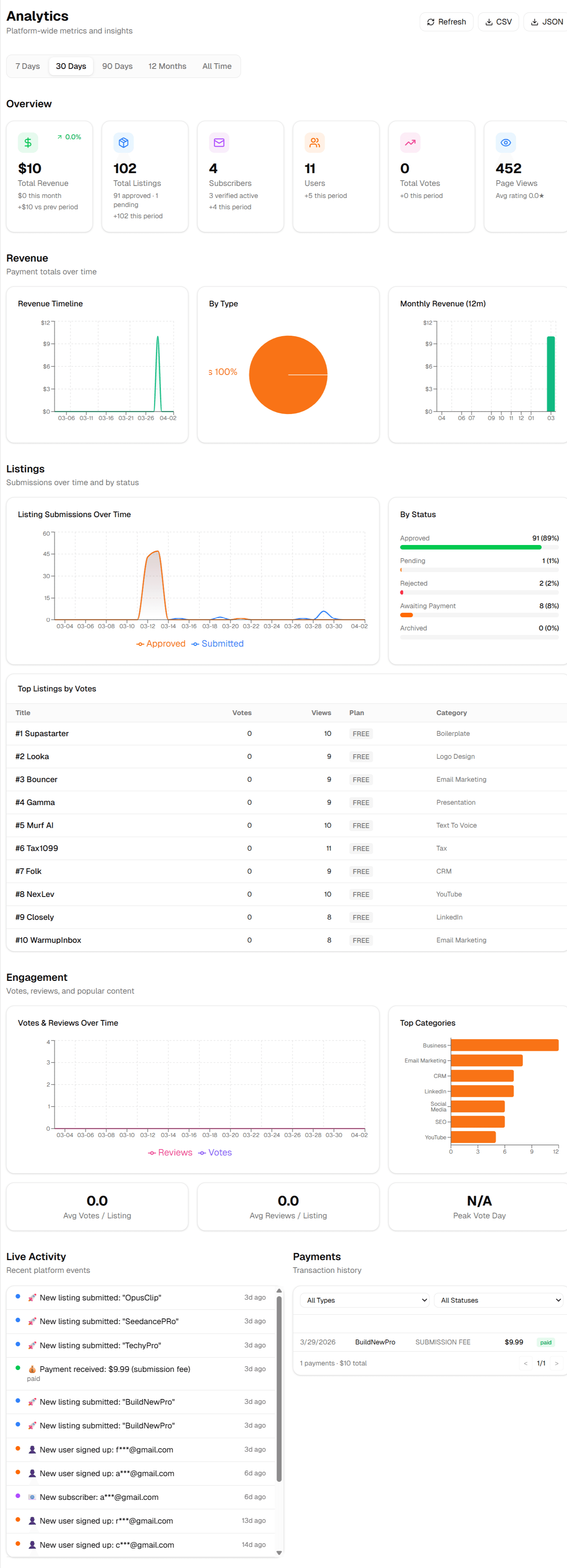 Analytics dashboard